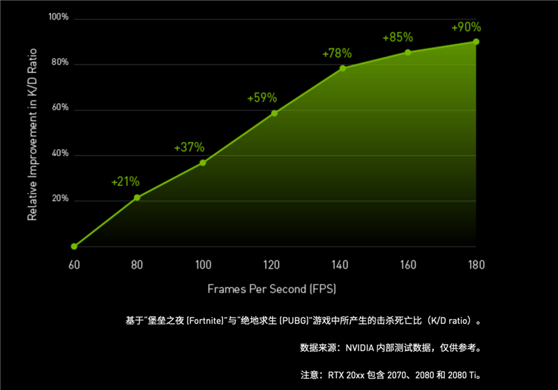 是不是玄学！如何降低渲染延迟ag真人N卡“帧能赢”到底(图1)